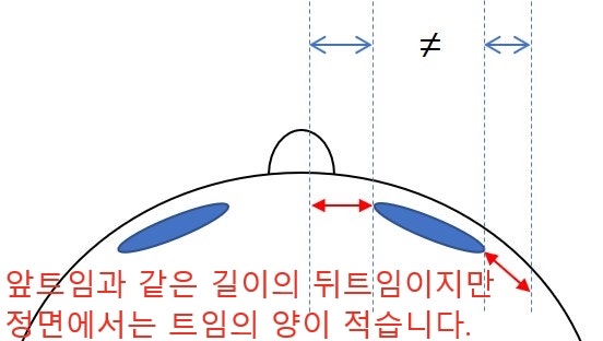 "큰 눈" "또렷한 눈" 에 대하여...