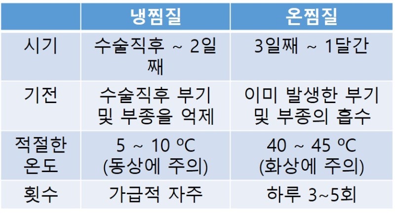 쌍꺼풀수술 후 발생하는 부기 및 관리 사진 2
