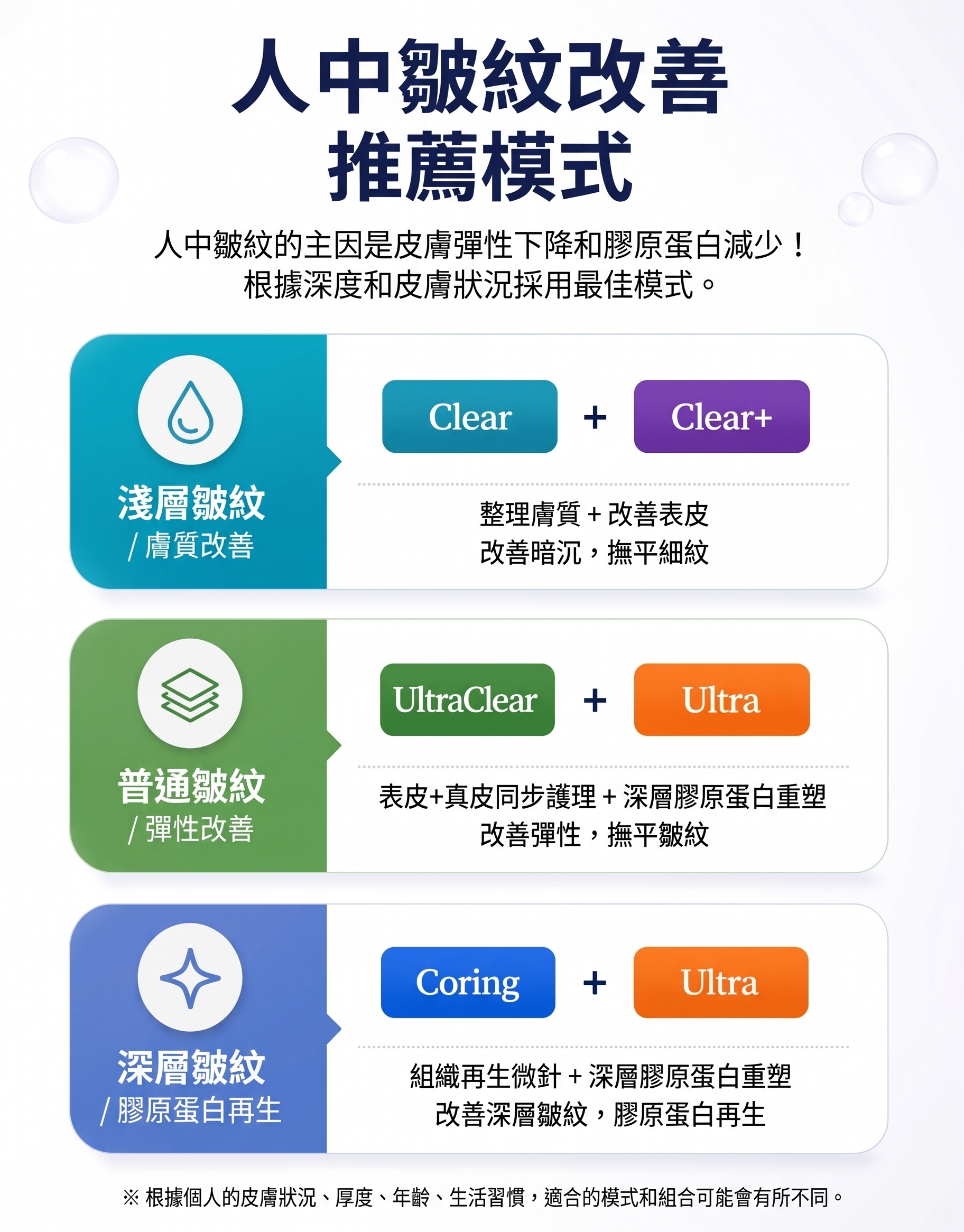 消除人中垂直貓咪紋的方法!SH整形外科招募整形模特兒~有人中困擾的請點擊!! 사진 12