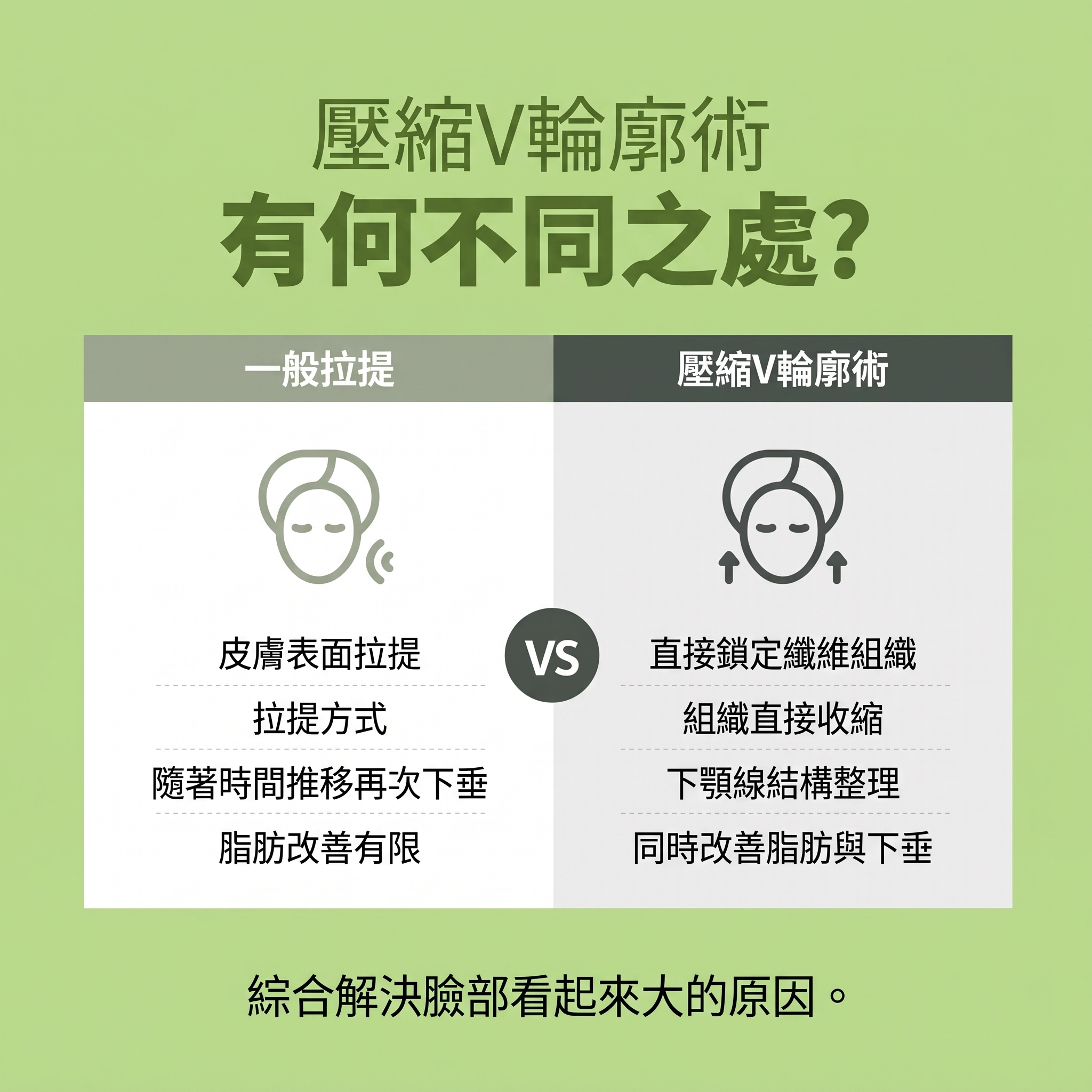 Renuvion臉部拉提 (sh)SH整形外科為您介紹非侵入式臉部拉提術~ 사진 8