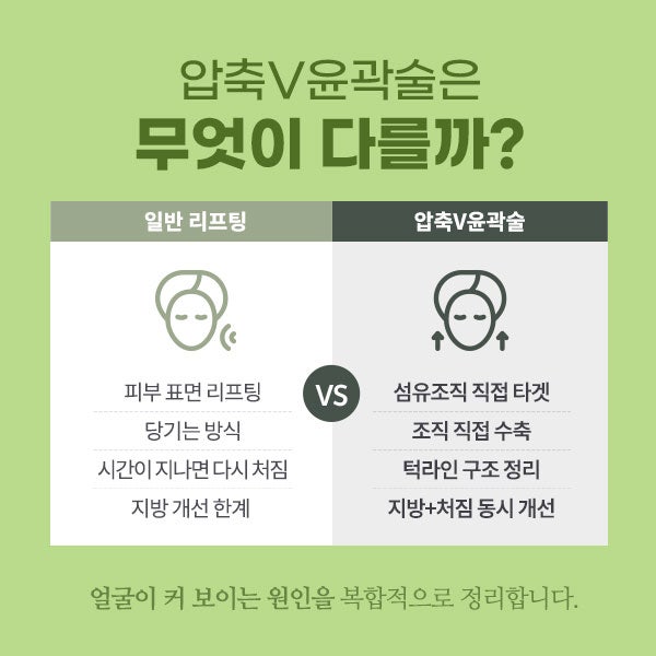 리뉴비온얼굴리프팅 (sh)에스에이치성형외과에서 비절개안면거상 알려드립니다~ 사진 8