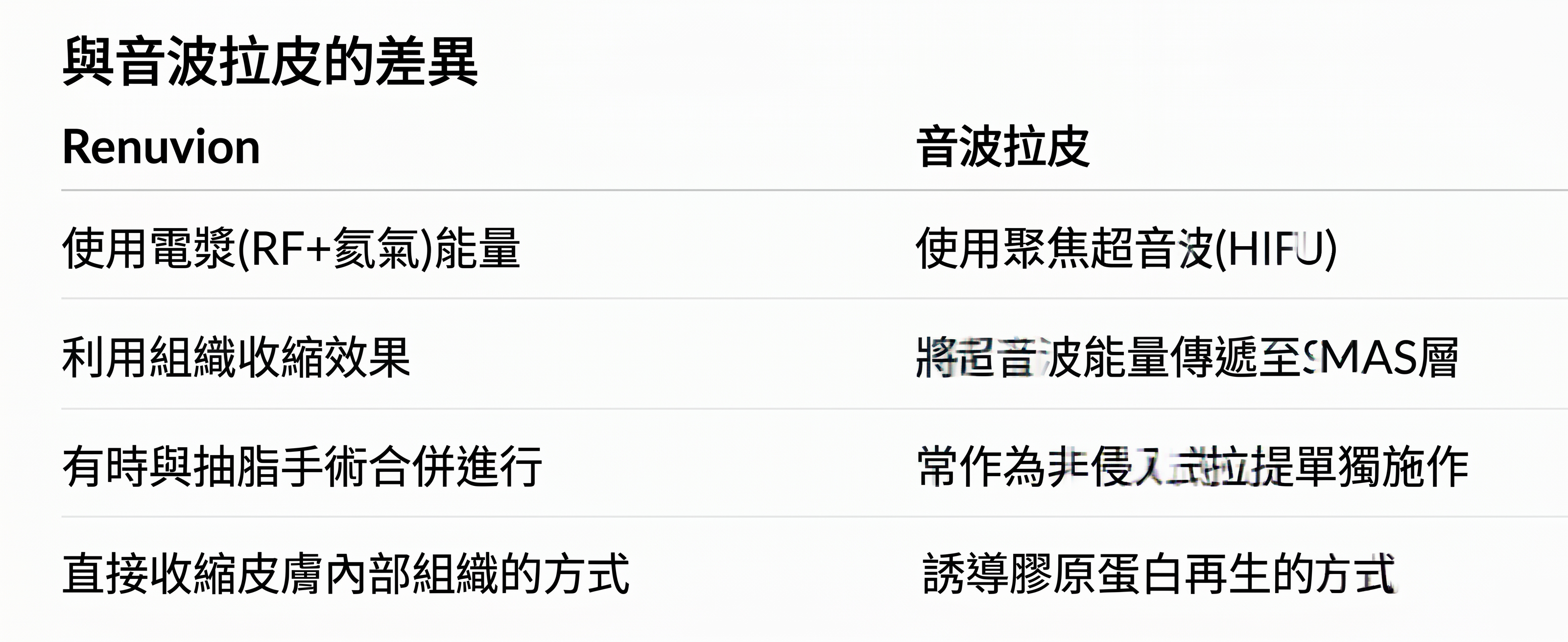 Renuvion臉部拉提 (sh)SH整形外科為您介紹非侵入式臉部拉提術~ 사진 15